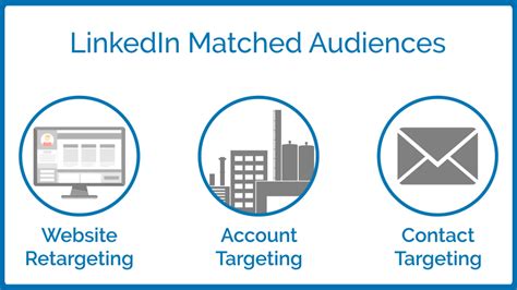 How LinkedIn Has Changed The Digital Landscape For Businesses and ...