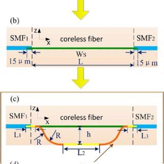 Coreless Substrate Process Flow 的图像结果
