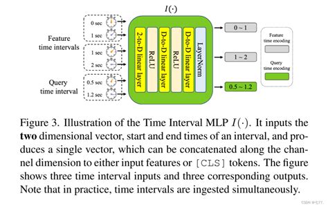 Vertical Interval Timecode 的图像结果
