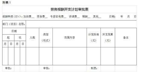 海口实验站 规章制度 中国热带农业科学院劳务报酬管理办法