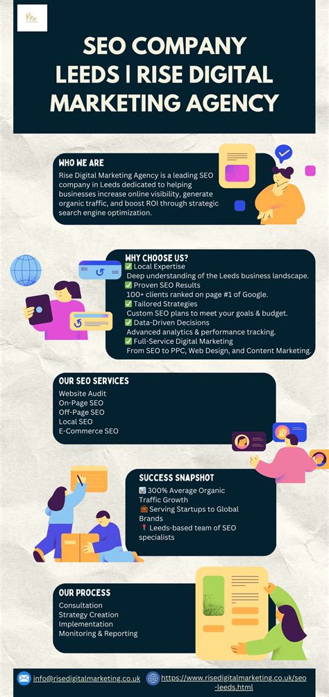 PPT - SEO Company Leeds Rise Digital Marketing Agency PowerPoint ...