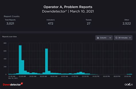 Frontier Outage: What The Media Isn't Showing You - Truth or Fiction