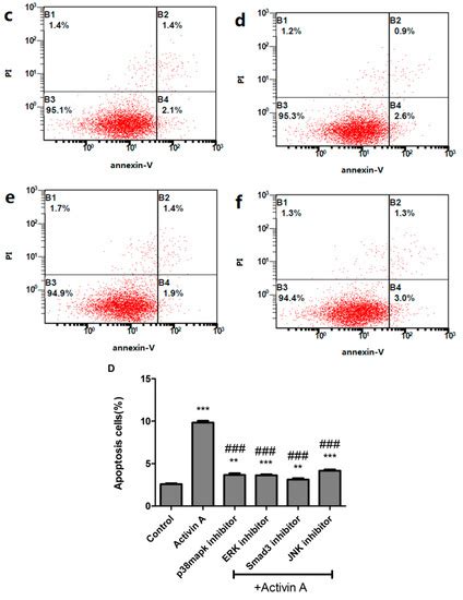 Effects of the Activin A–Follistatin System on Myocardial Cell ...