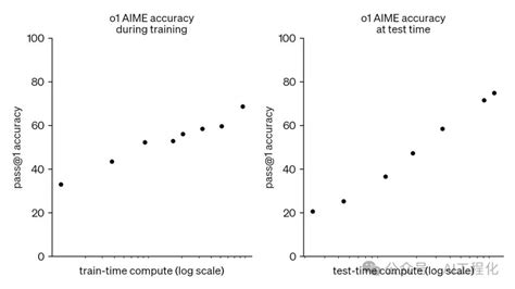 0 1 Test Algorithm 的图像结果