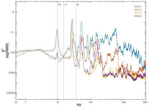 Development of a Novel Implementation of a Remotely Piloted Aircraft ...
