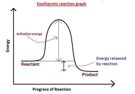 Potential Energy Graphs 的图像结果