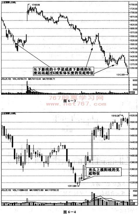 操盘线主图副图均可以公式下载 通达信操盘源码_通达信公式_好公式网