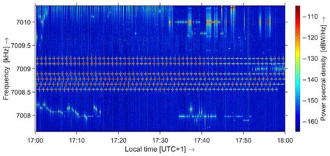 Separation of Ambient Radio Noise and Radio Signals Received via ...
