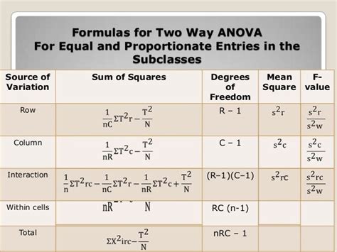 Image result for Two-Way Anova Formula Explained