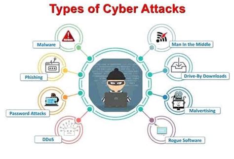 Information Security Issues 的图像结果