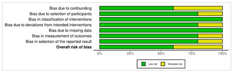 Clinical and Patient-Reported Outcomes for Intraoral (Palatal and ...