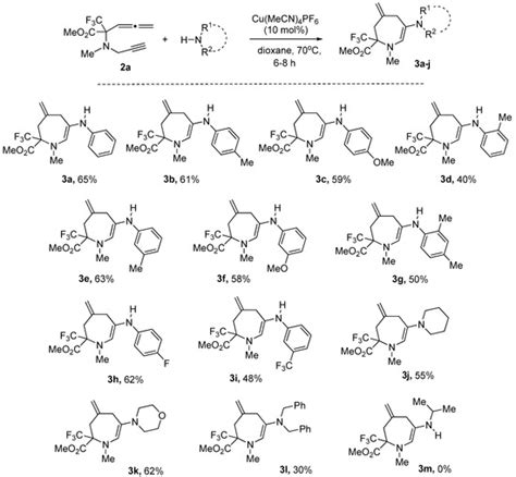 Synthesis of Functionalized Azepines via Cu(I)-Catalyzed Tandem ...