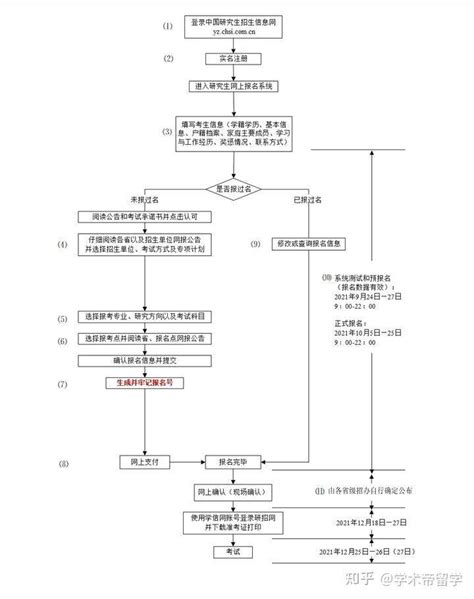 现今形势下，是考研还是出国留学？_研究生_成绩_时间