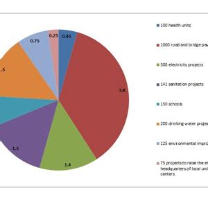 Local Development Indicator Sample 的图像结果
