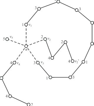 Five Color Problem Graphical Representations 的图像结果