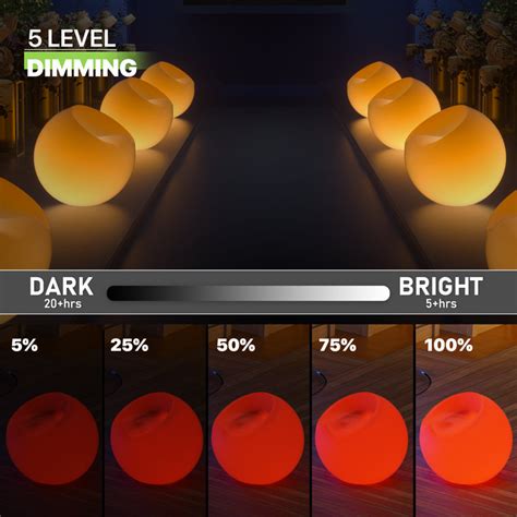 Image result for LED Color Change