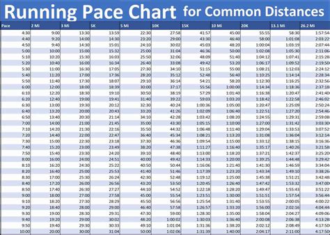 Running Pace Chart by Race Length - Triathlon Newbies