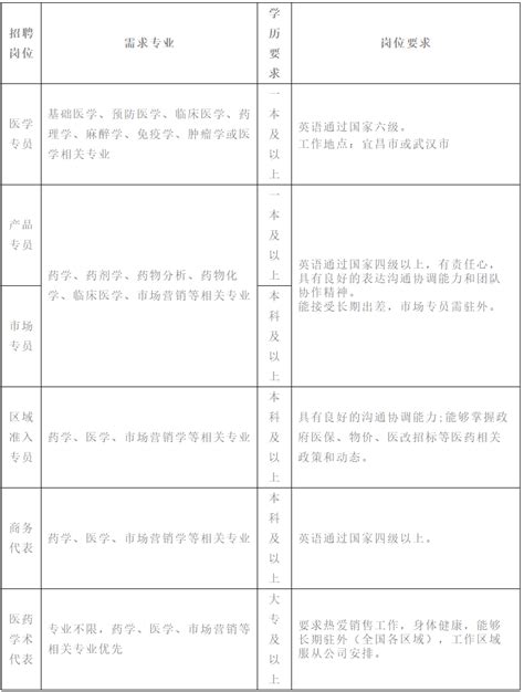 宜昌人福培训期考试题Word模板下载_编号qoagnkzb_熊猫办公