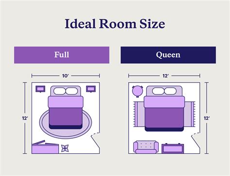 Full Size Bed Versus Queen Size Bed Understanding Mattress Sizes And