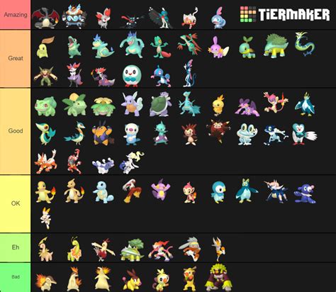 My Shiny Starter Pokemon Tier List by Wildcat1999 on DeviantArt