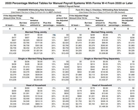 Bildergebnis für 2022 tax tables