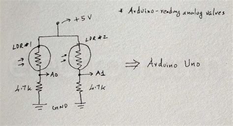 Python Matplot Arduino 的图像结果
