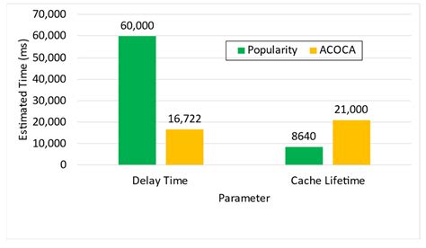 Adaptive Context Caching for IoT-Based Applications: A Reinforcement ...