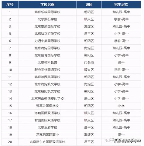北京私立学校排名及收费（北京好的私立学校收费标准）-吾测网