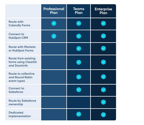 Introducing Calendly Routing: Turn high-value leads into qualified ...