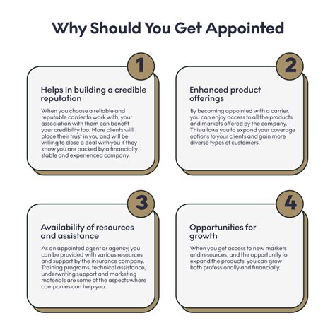 Image result for Insurance Appointment-Setting