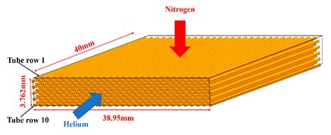 Sensitivities of Geometric Parameters and Inlet Conditions on the Flow ...