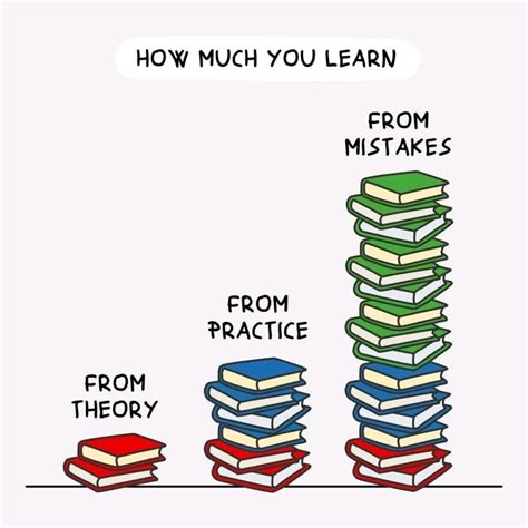 [Image] How much you learn from theory, practice, and mistakes. : r ...