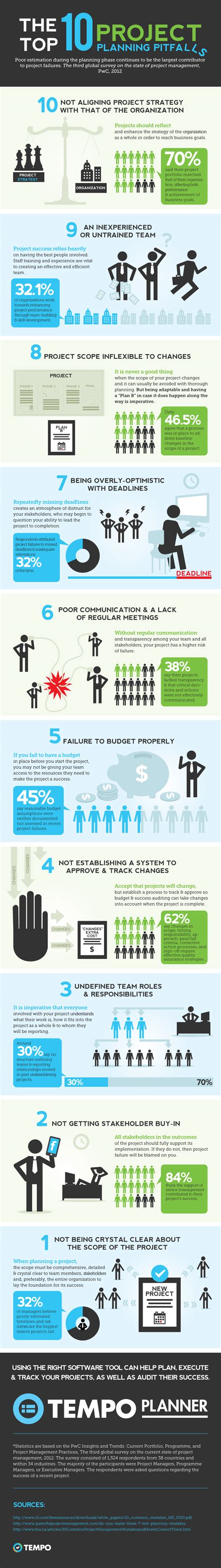 Project Management Tips 的图像结果