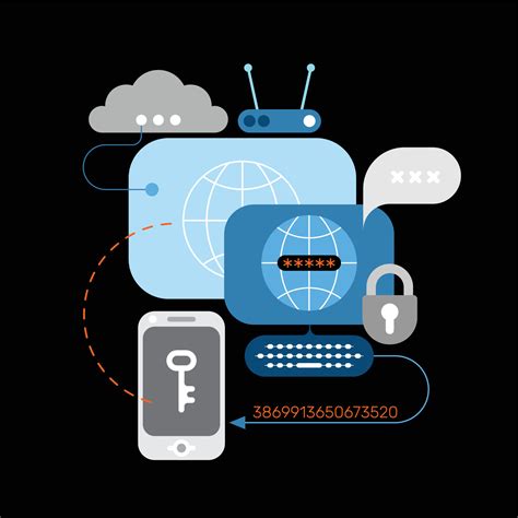 Computer Security Graphics 的图像结果