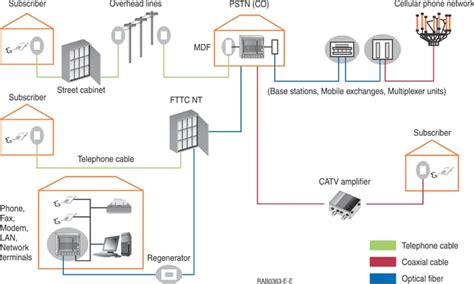 How to Use ESD/surge Protection Devices : Surge Arresters | Application ...