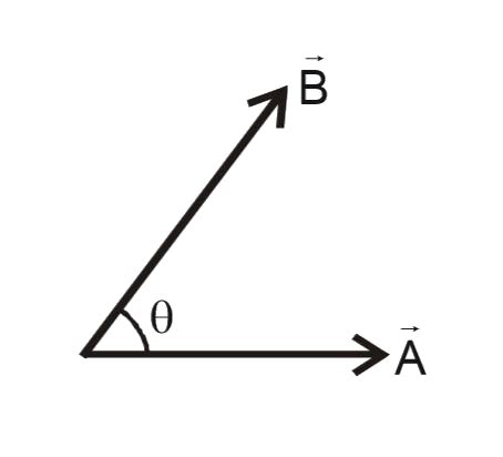 If `|vecA|= 4, |vecB|=3 and theta= 60^@ ` in the figure . Find ...
