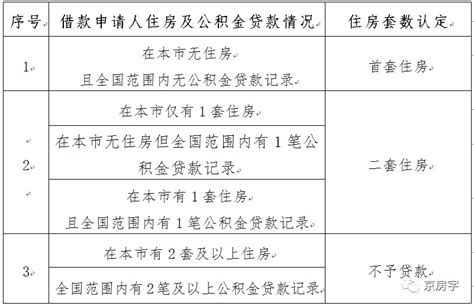 央行严控北京房贷：离婚一年内贷款按二套房执行_手机新浪网