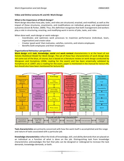 Work Design 的图像结果
