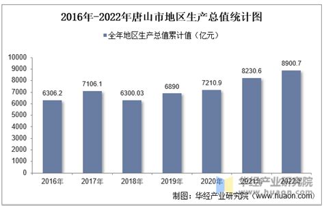 2023年唐山最新平均工资标准,唐山人均平均工资数据分析
