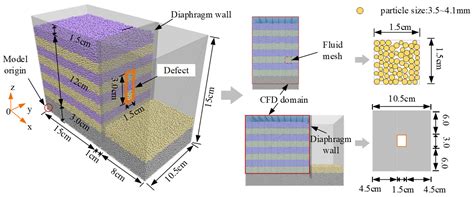Study on the Mechanism of Water and Sand Leakage in a Foundation Pit ...