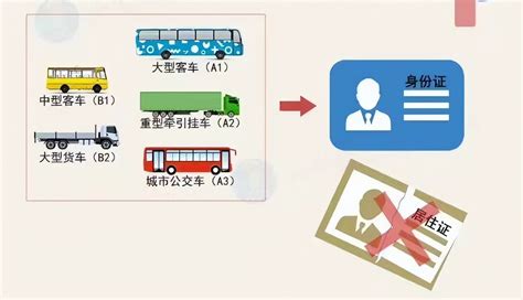 2019上海学车考驾照一般要多久-上海驾校点评网