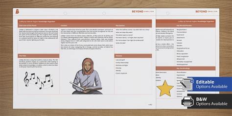 OCR GCSE Poetry: Lullaby Knowledge Organiser (teacher made)