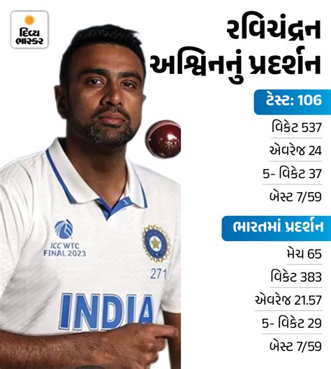 Gautam Gambhir Coaching Mistakes; IND Vs SA Test | Batting Order ...