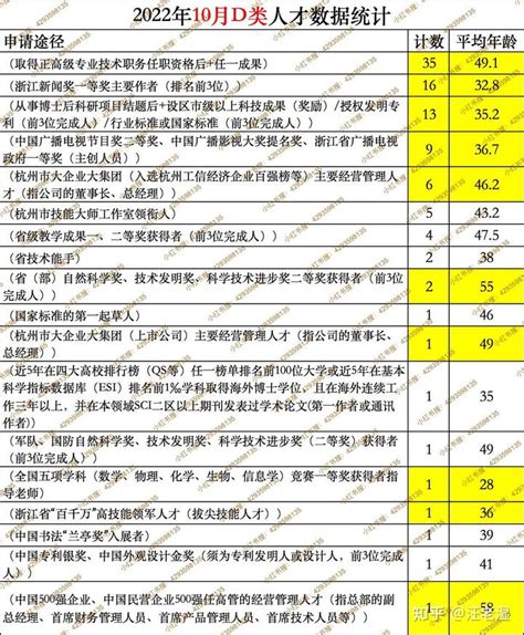 杭州高层次人才（E类）待遇解析 - 知乎