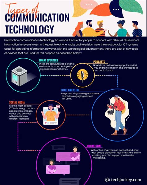 Define Information Communication Technology 的图像结果