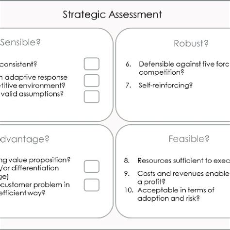 Strategic Assessment Example 的图像结果