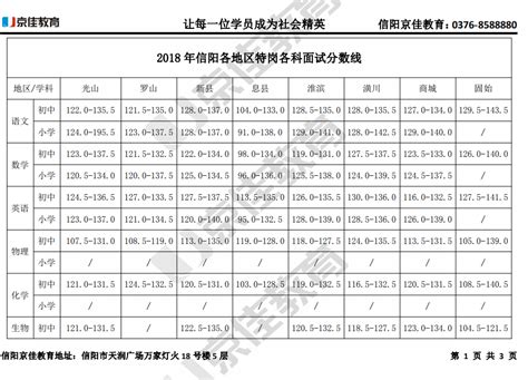 2020年深圳中考志愿填报必备：学校及分数线 - 知乎