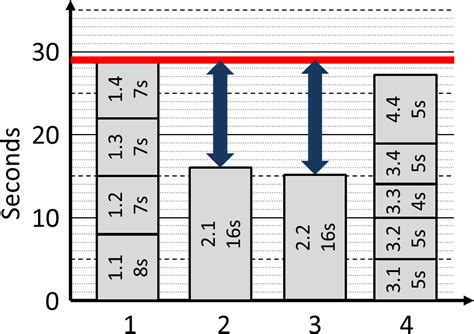 Image result for Line Balancing Tutorial