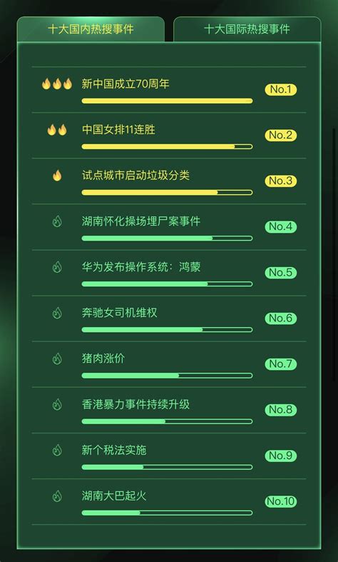 2019年中国搜索引擎排名:百度,神马,搜狗,360好搜 -Win11系统之家