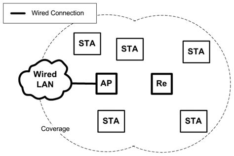 A Security Analysis of the 802.11s Wireless Mesh Network Routing ...